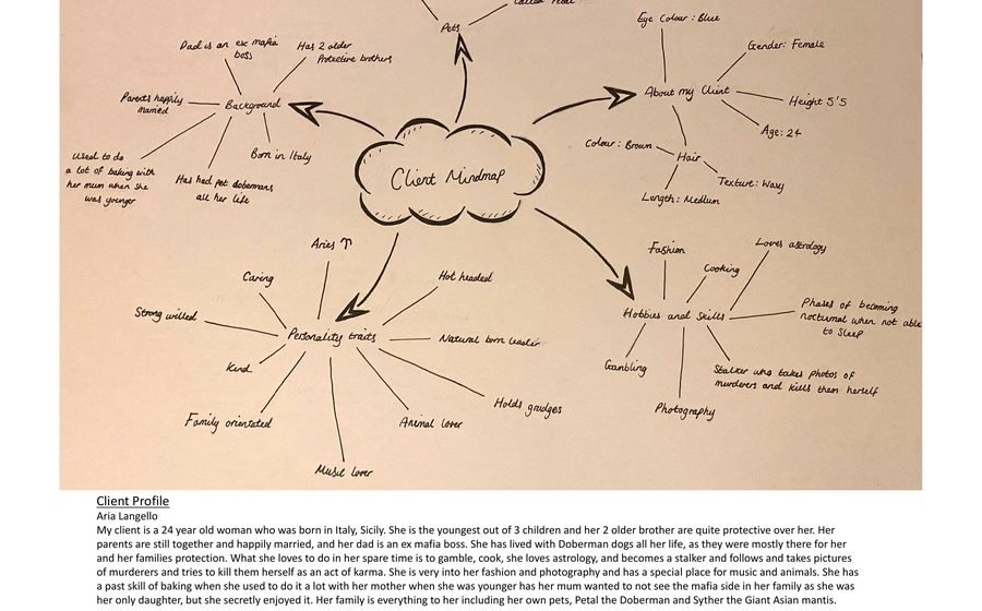 Cuboid Project client mindmap